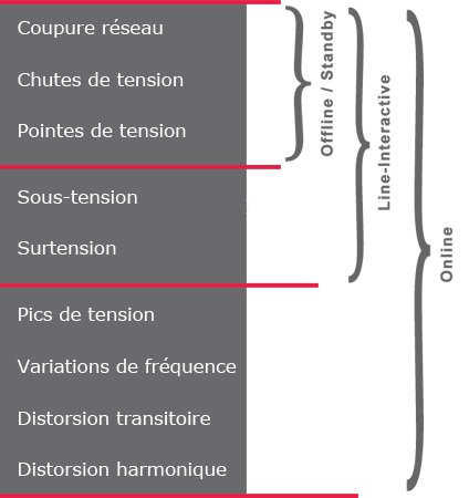 USV-Filter-Technologie